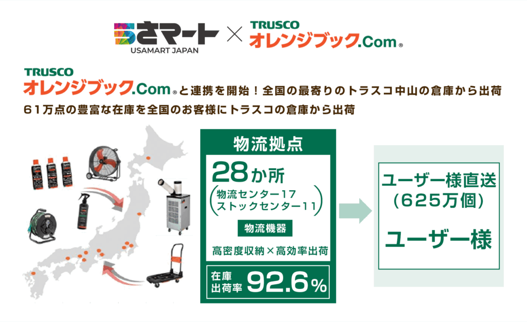 うさマートでオレンジブック商品が購入できるようになりました